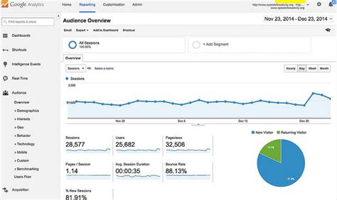 youjizz statistics|youjizz.com Website Traffic, Ranking, Analytics [February 2024].